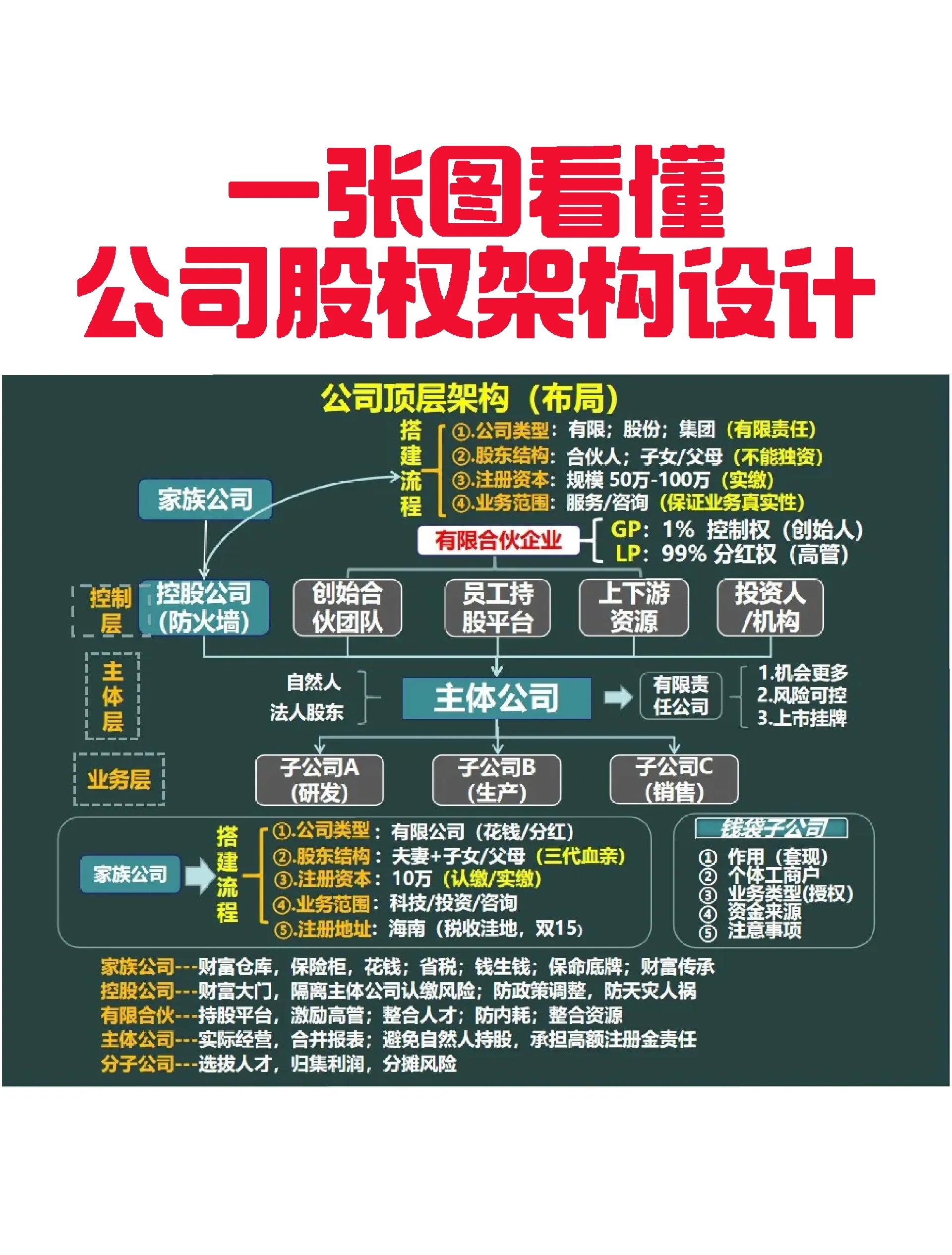 包头市VIE架构企业上市规划(vie架构香港上市的优点)