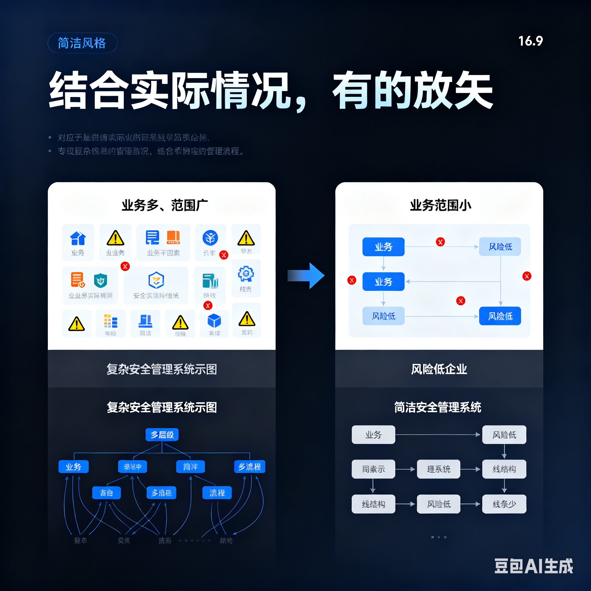 包头市整合风险如何解决(整合风险是什么意思)