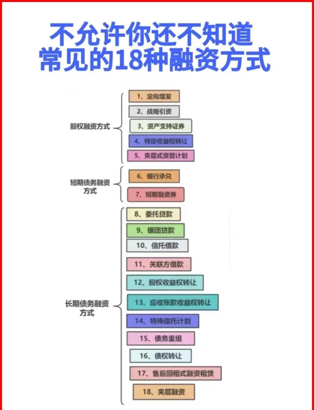 包头市战略融资成本控制(战略融资意味着什么)