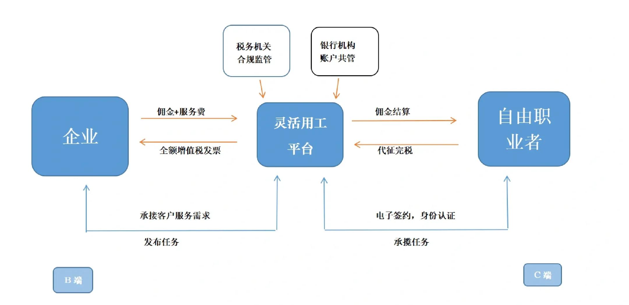 包头市灵活合伙人机制(合伙人机制的五大优势)