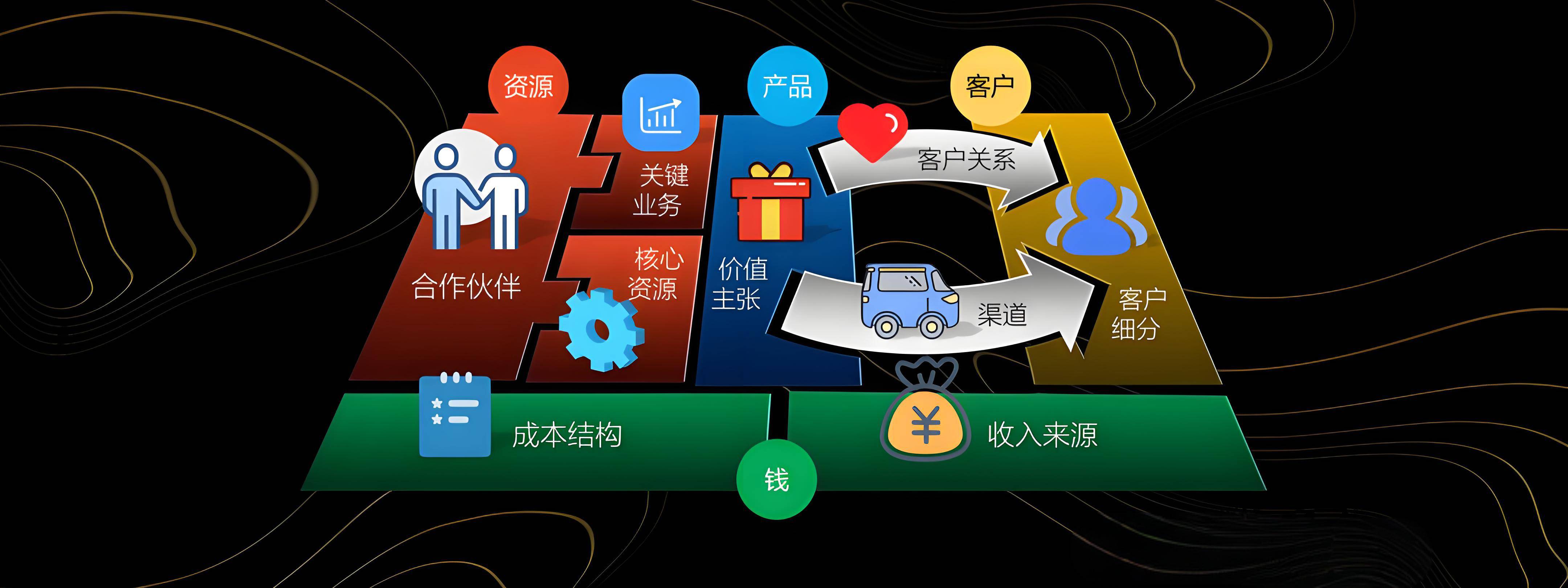 包头市烟台专业商业模式升级(烟台模式投资50300)