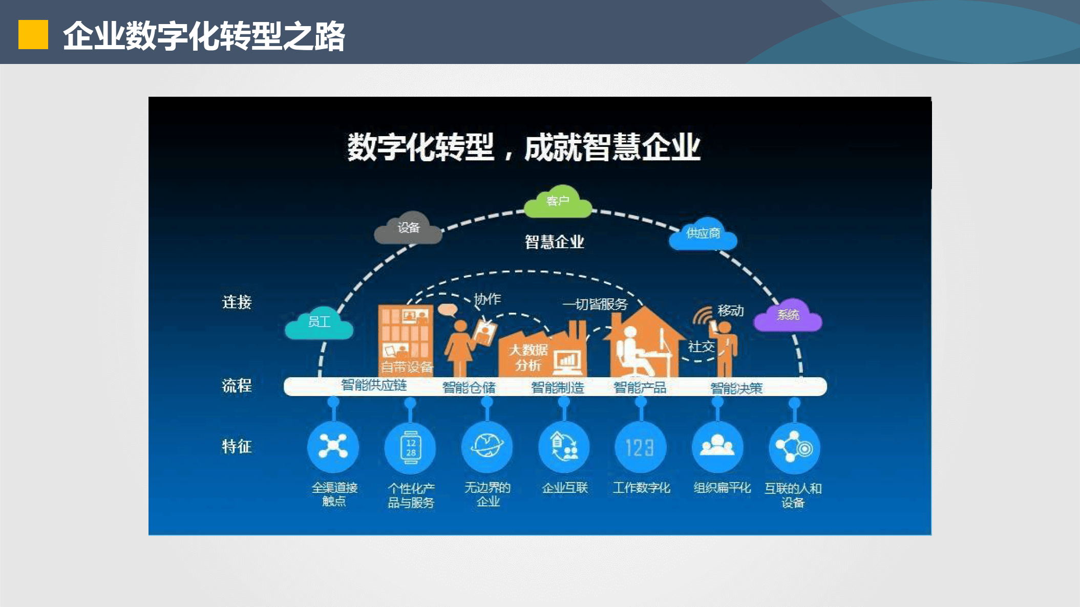包头市器械企业数字化转型(器械企业数字化转型建议)