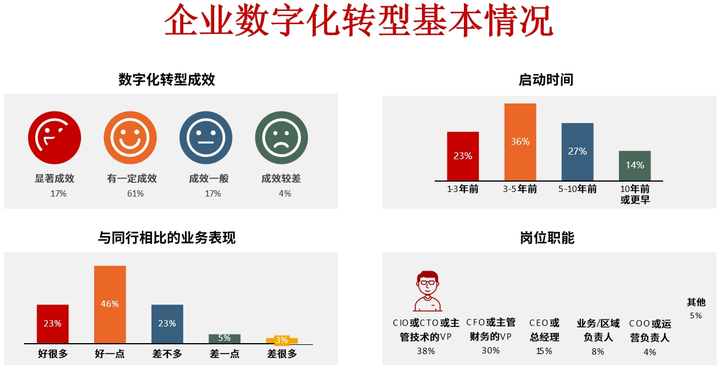 包头市昆明企业数字化转型(昆明数字经济发展规划)