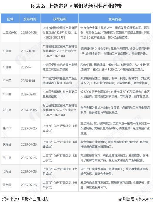 包头市新材料产业投资(2020年中国新材料产业投资机构50强)