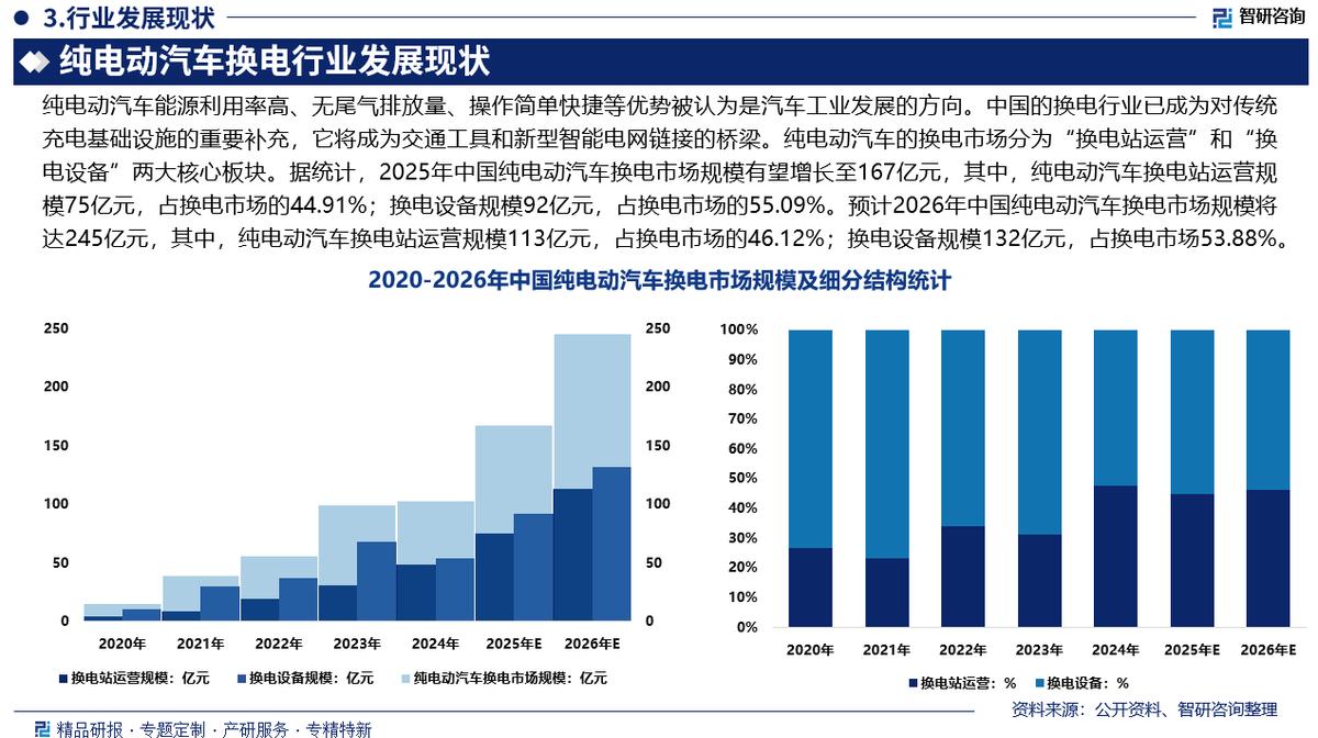 包头市新能源企业竞争分析(新能源汽车竞争战略分析)