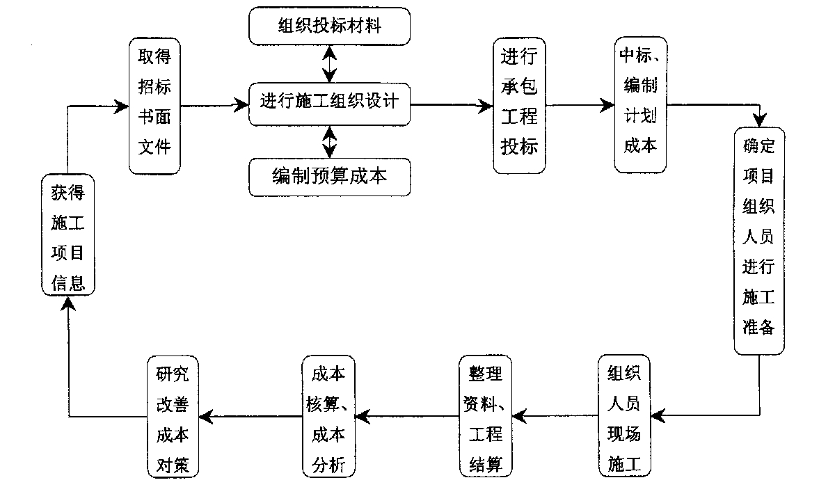 包头市全方位成本控制机构(全方位成本管理的优点)