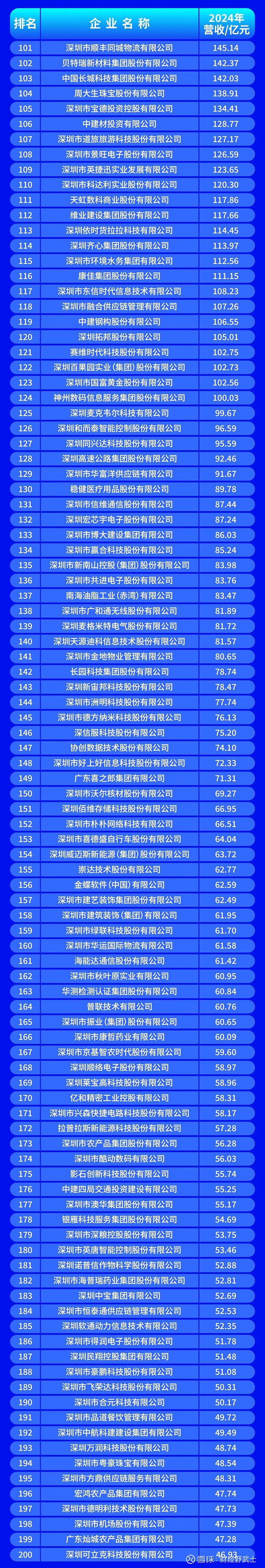 包头市深圳企业价值评估(深圳企业价值评估公司排名)