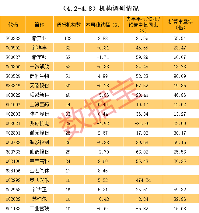 包头市业绩变脸成功案例(业绩变脸成功案例怎么写)