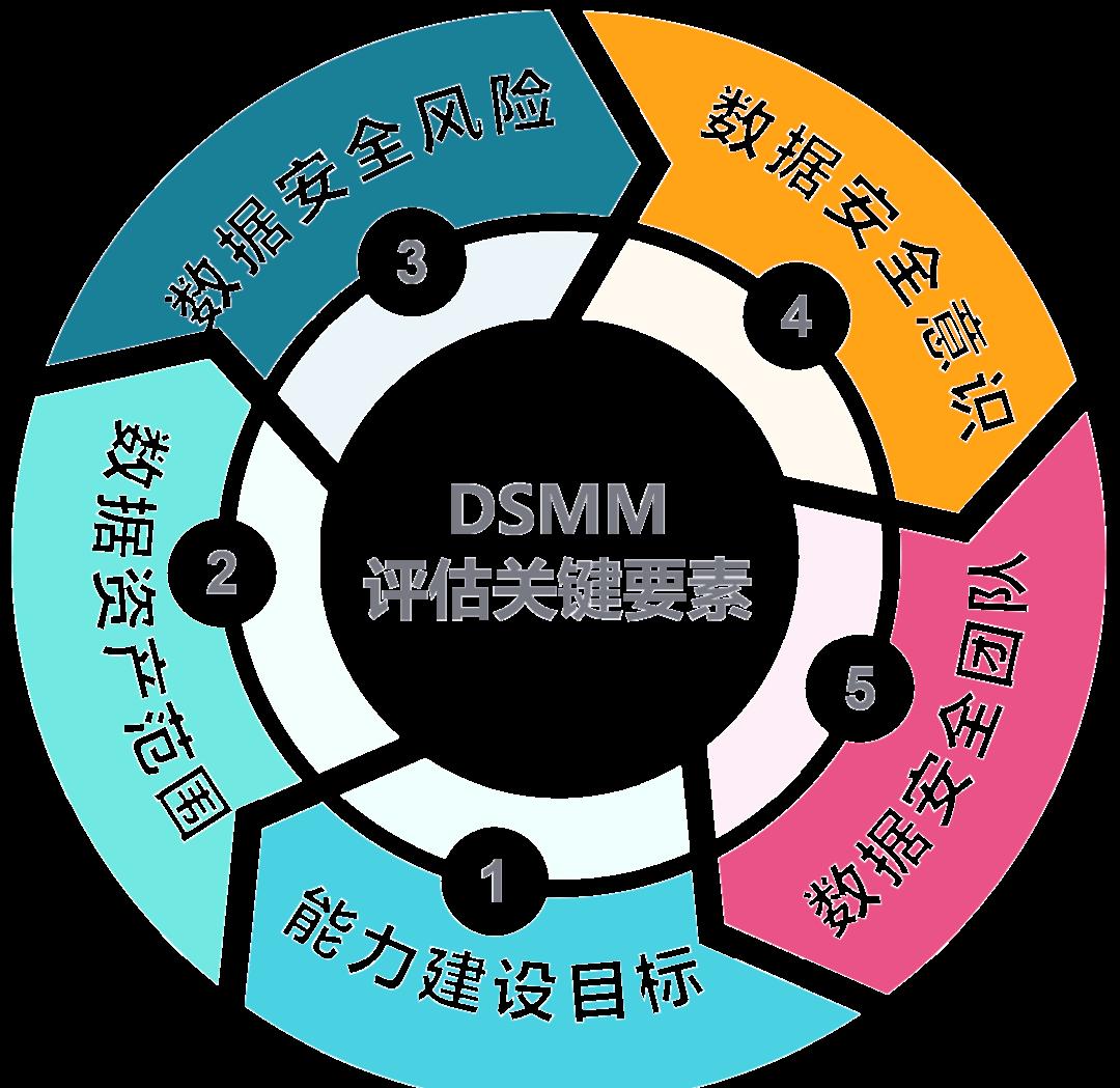 包头市价值驱动价值评估(价值驱动型商业模式)