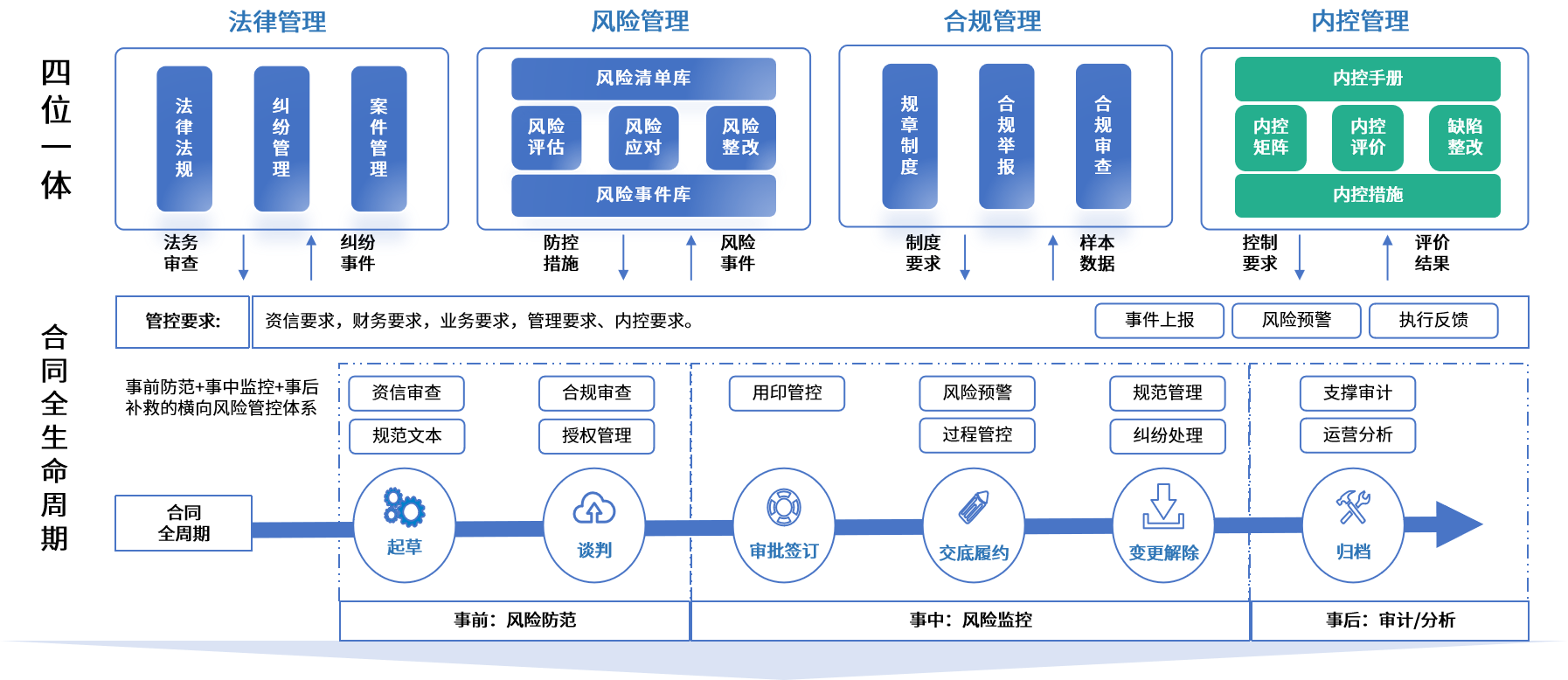 包头市零风险纺织内控体系(零风险纺织内控体系是什么)