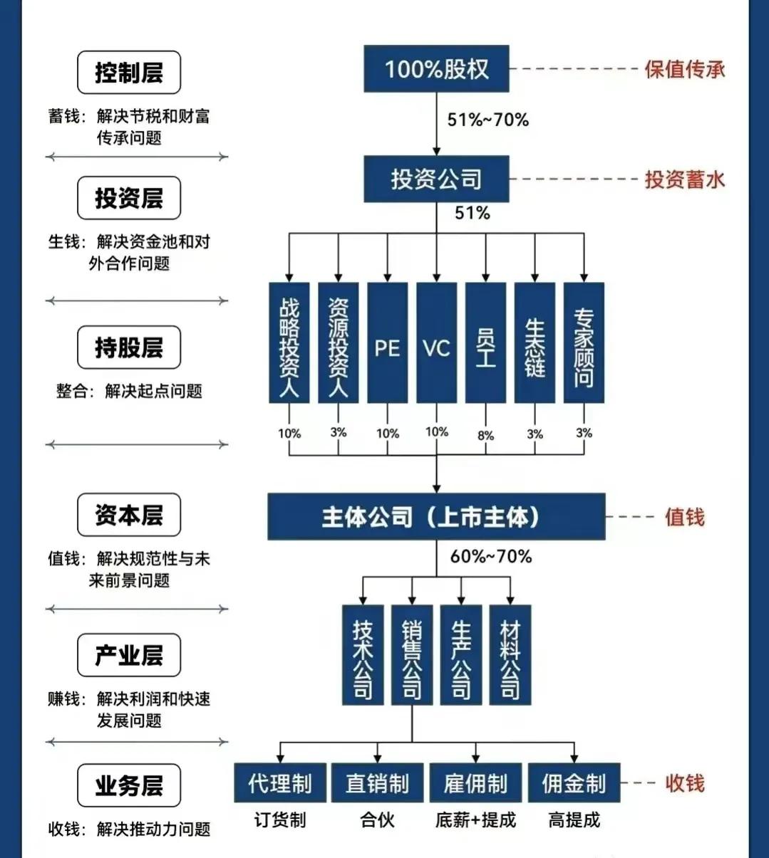 包头市化工股权架构设计(化工股权架构设计方案)