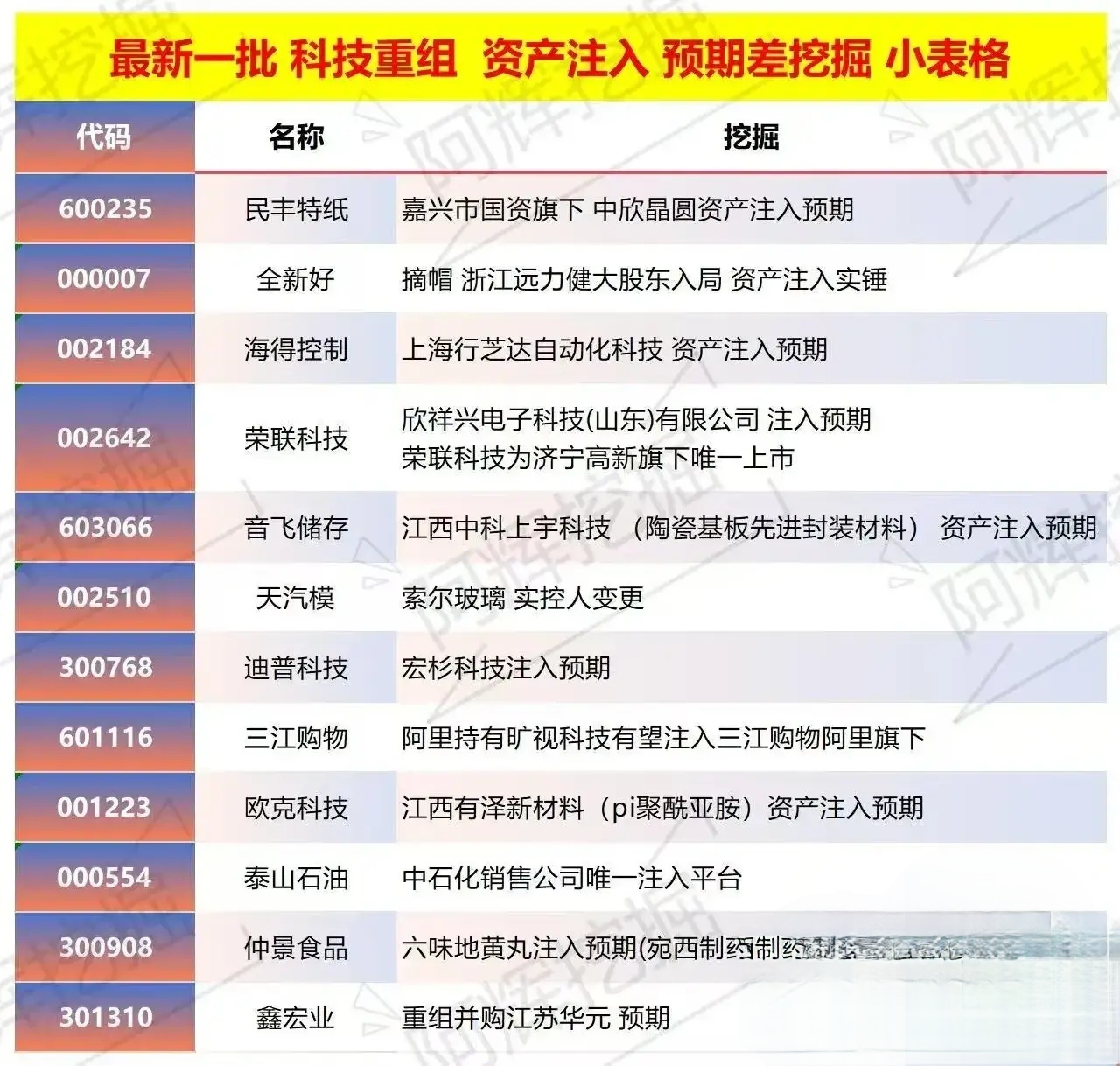 包头市专业股权重组(股权重组的目的)