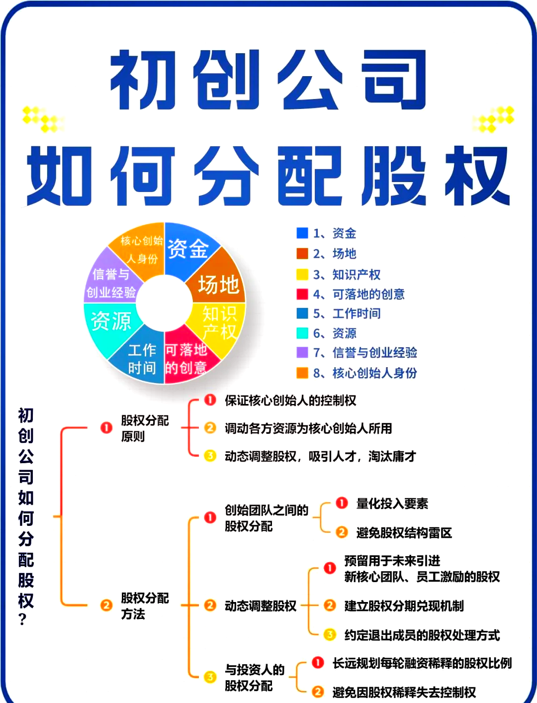 包头市软件股权激励(股权激励系统八大步骤)
