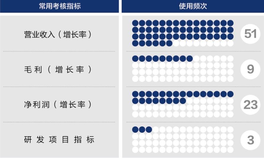包头市深度医疗股权设计(深度医疗股权设计分析)