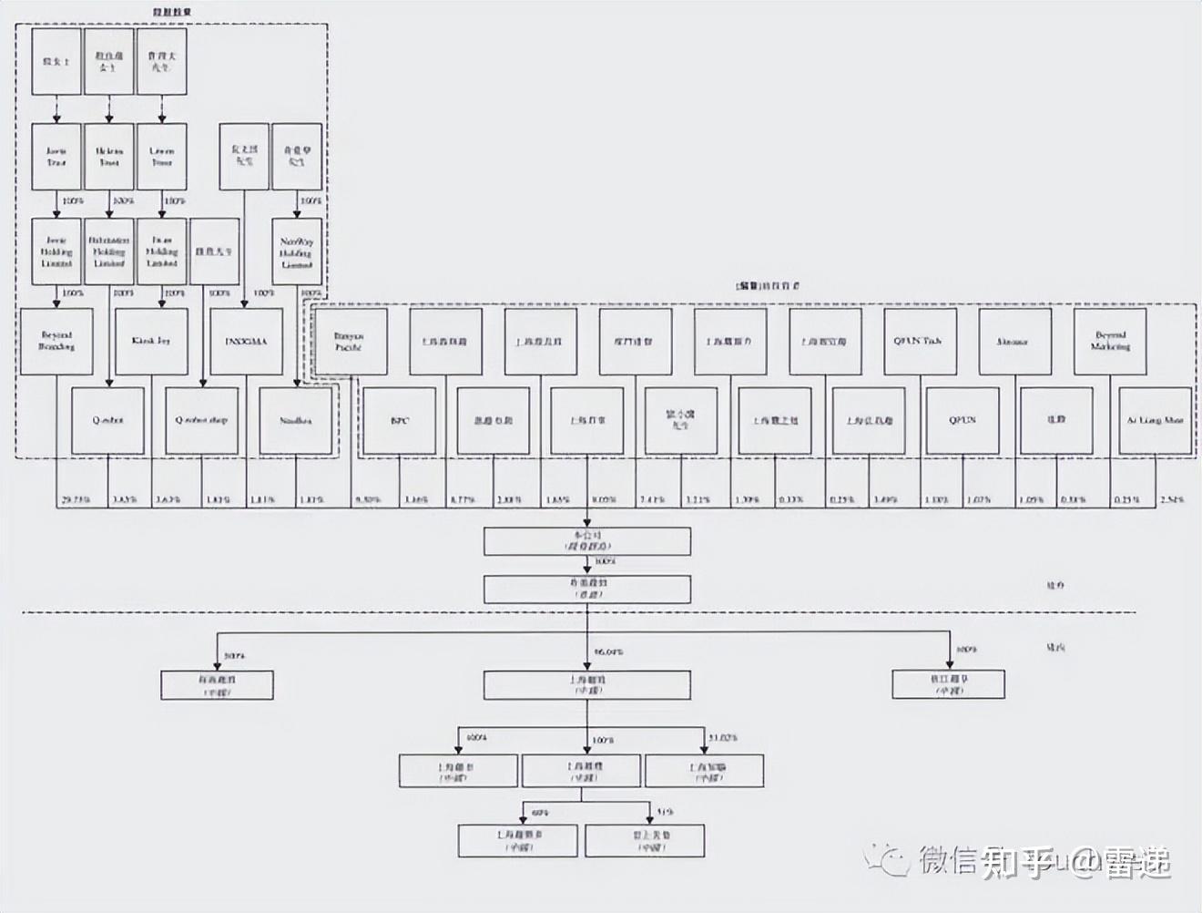 包头市投票权安排财务优化(投票权类型是什么意思)
