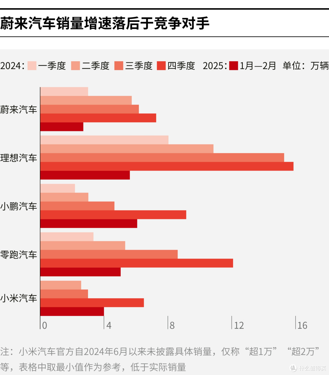包头市领先汽车竞争分析(领先汽车竞争分析图)