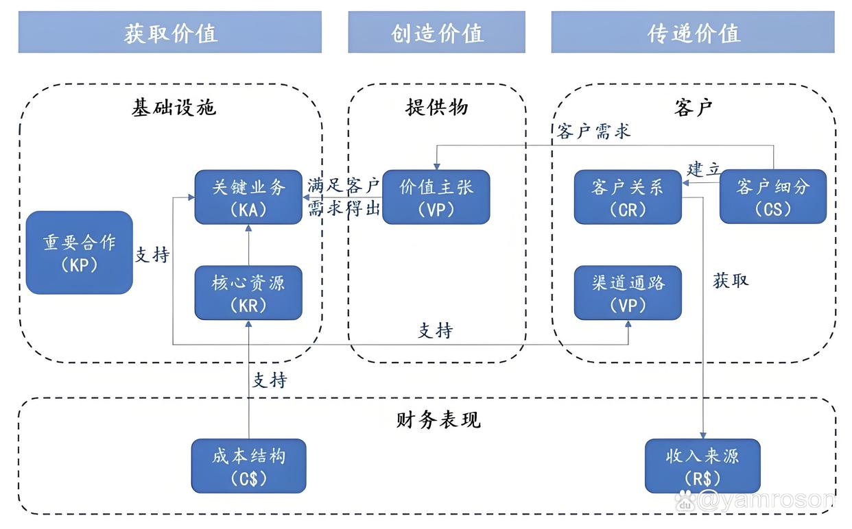 包头市游戏企业商业模式升级(游戏行业的商业模式有哪些)