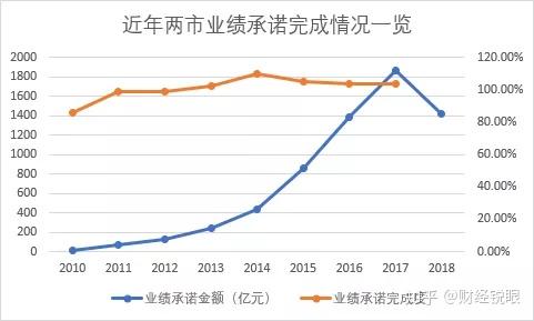 包头市业绩承诺主板上市(主板上市公司业绩预告的规定)