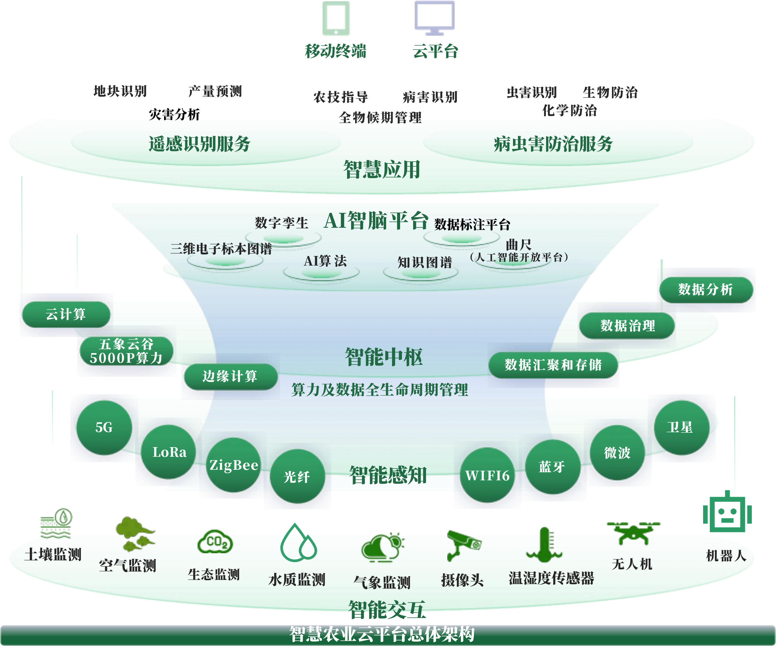 包头市创新农业上市规划(创新农业上市规划研究)