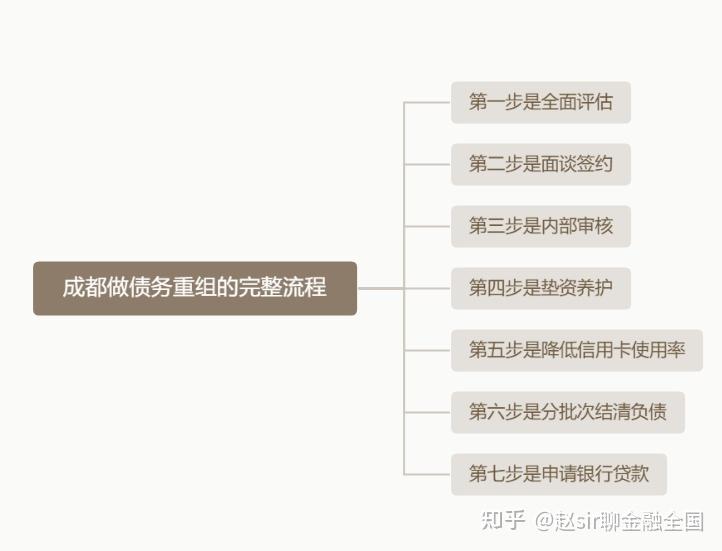 包头市系统化债务重组机构(债务重组专业机构怎么选)