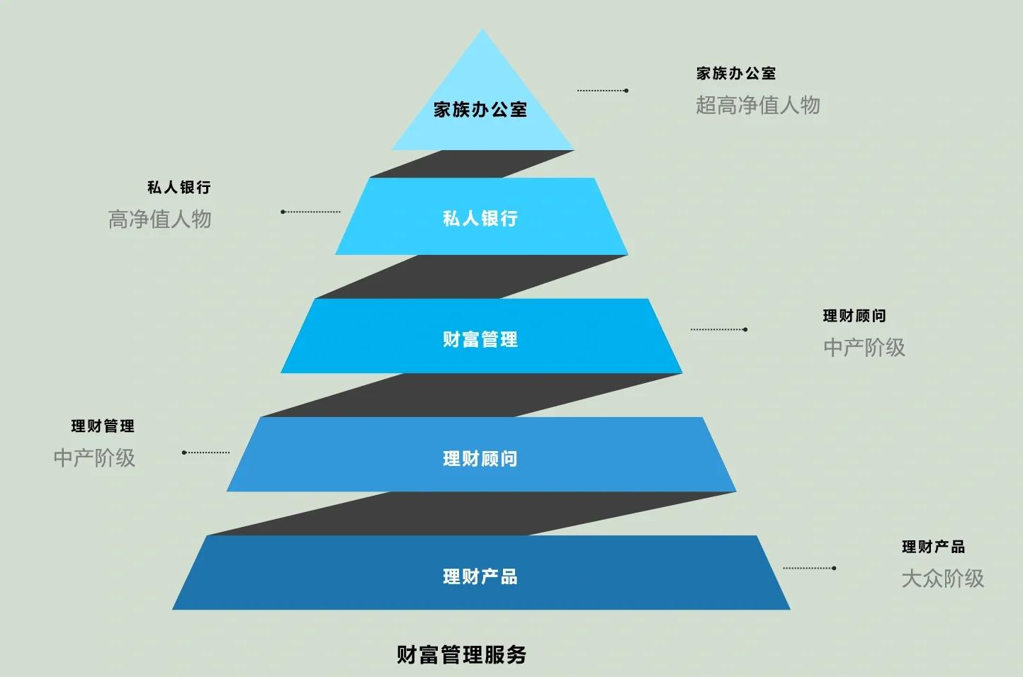 包头市管家式企业价值增长机构(管家式企业价值增长机构有哪些)