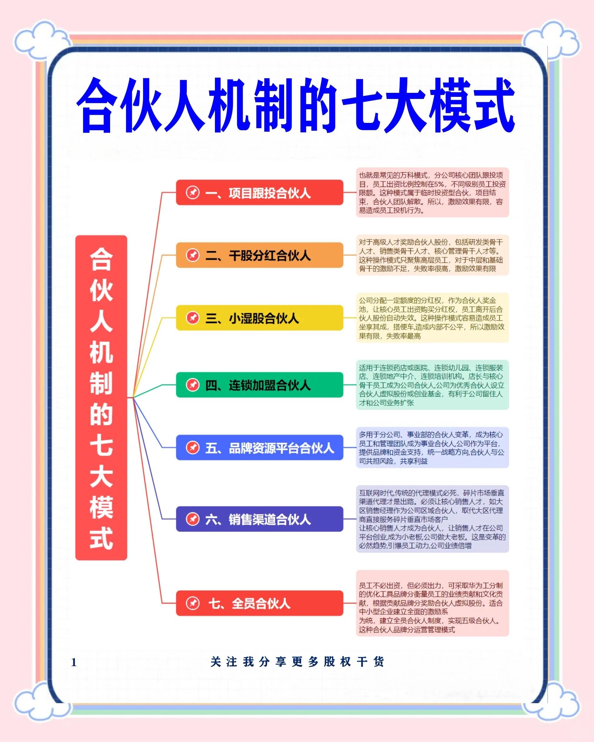 包头市合伙人机制机构(合伙人机制是什么意思啊)