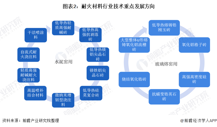 包头市头部行业研究(行业头部是什么意思)
