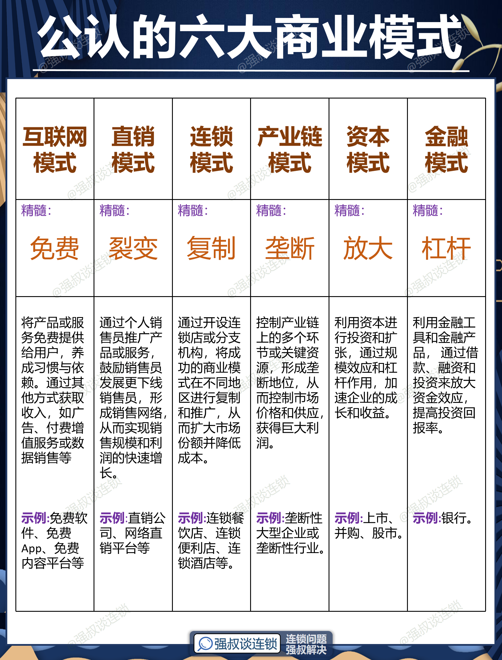 包头市专属动漫商业模式升级(动画版商业模式讲解视频)